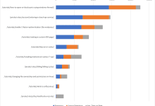 怎么通过Google Analytics优化网站?-国外VPS测评网