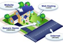 域名和网站有什么区别?原来区别在这!-国外VPS测评网