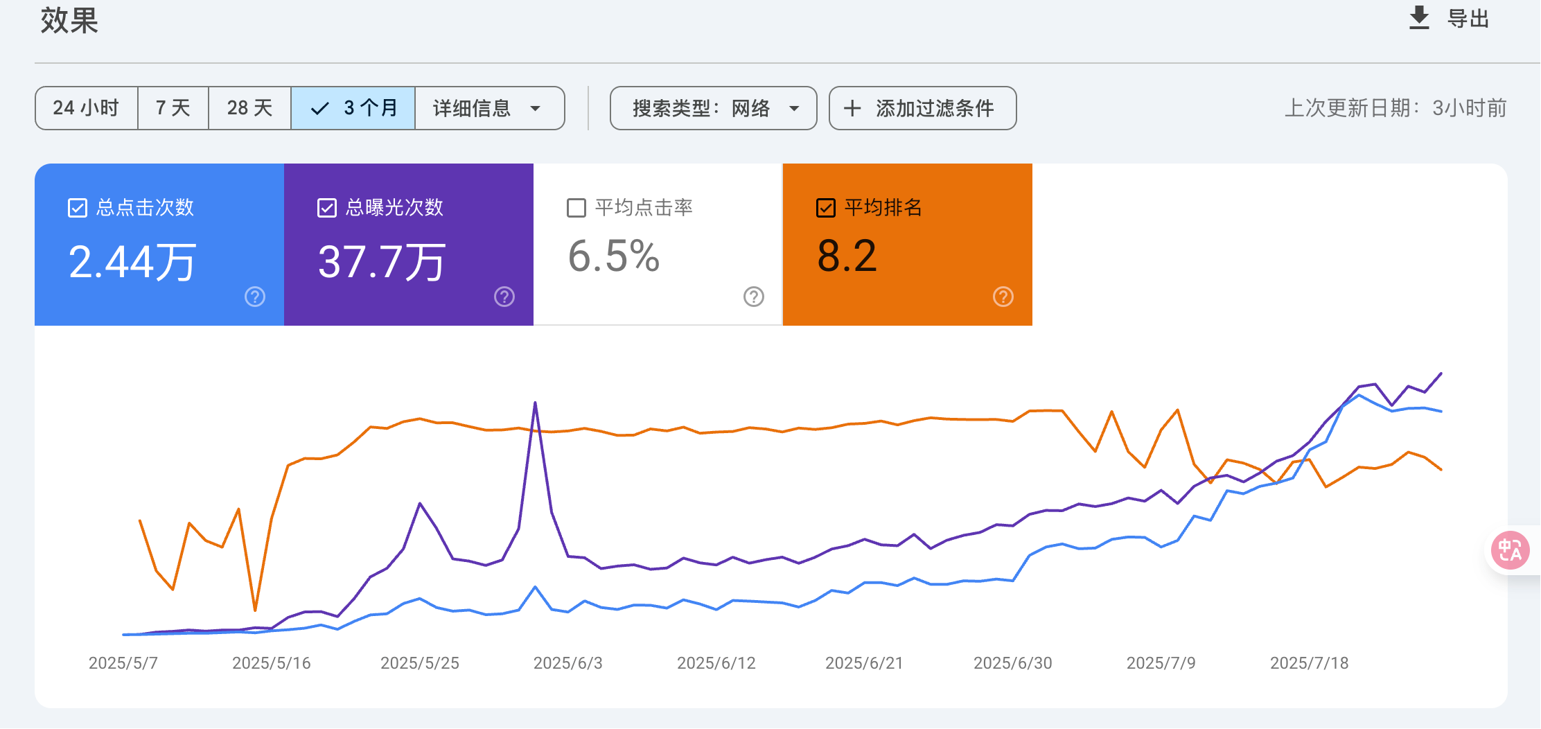站点流量趋势图