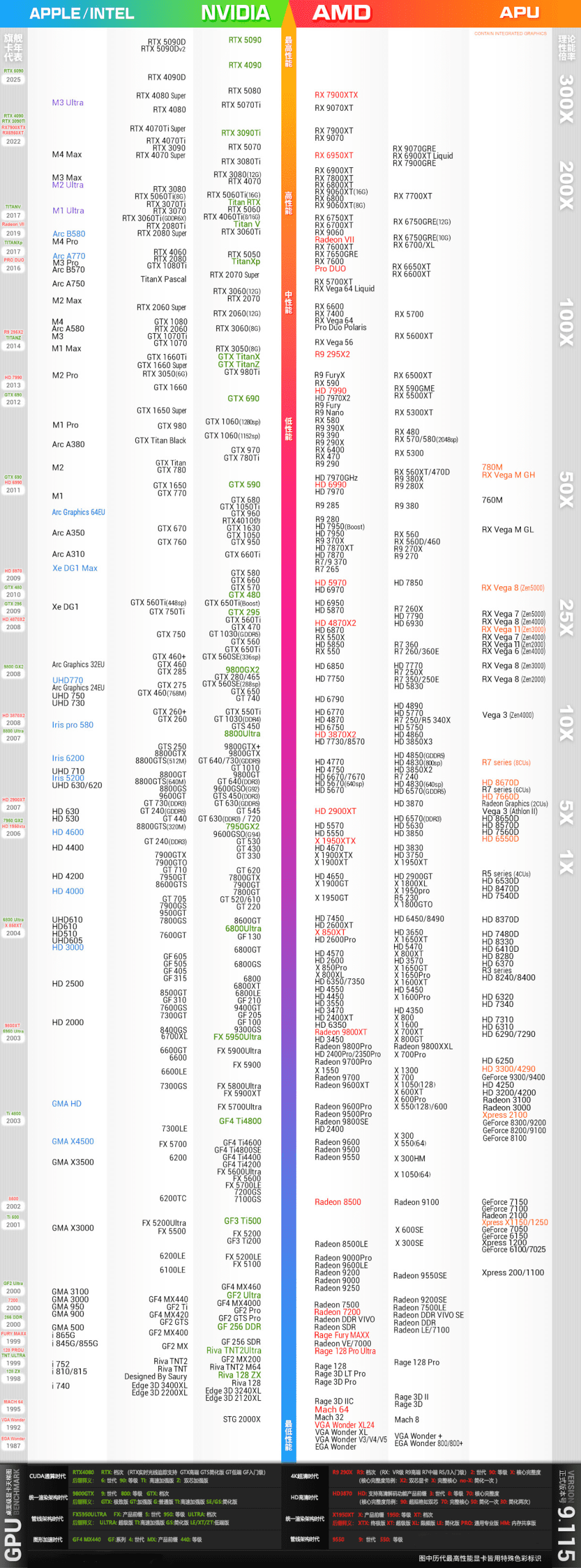 2025年9月显卡天梯图