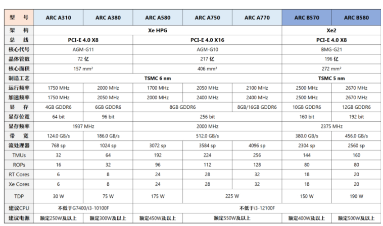 中端显卡市场（1500 ~ 3000元）