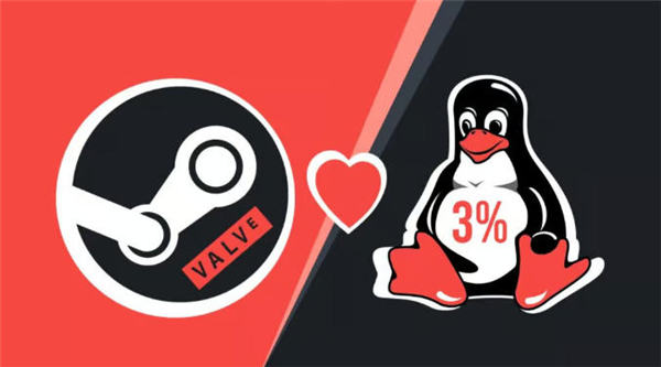 Linux在Valve的Steam游戏平台上的使用率达到3%