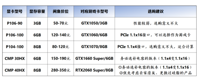 入门级显卡市场（0 ~ 1500元）