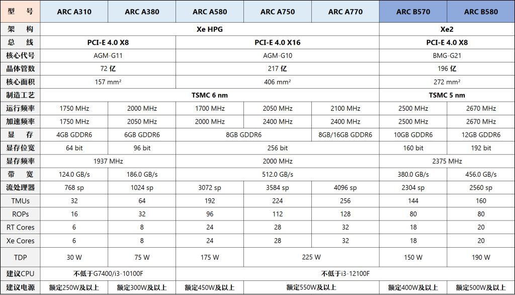 中端显卡市场(1500 ~ 3000 元)