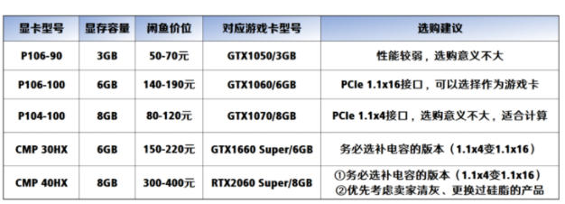 入门级市场(0 ~ 1500元)