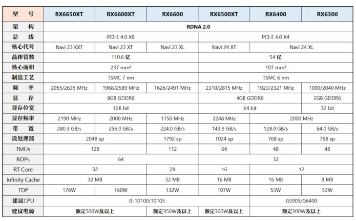 入门级市场(0 ~ 1500元)