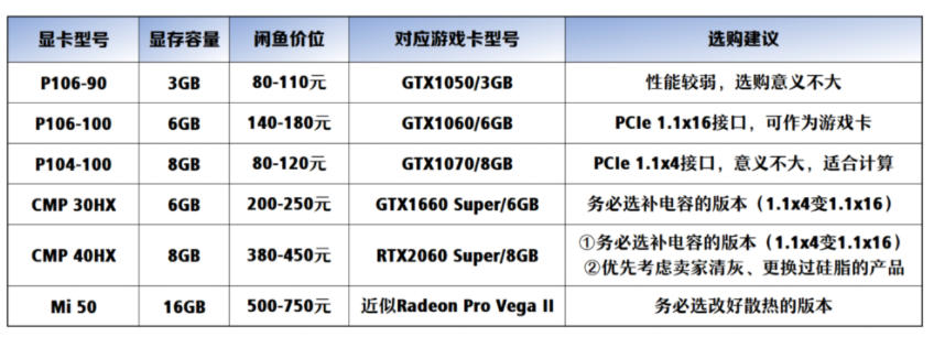 入门矿卡和二手卡