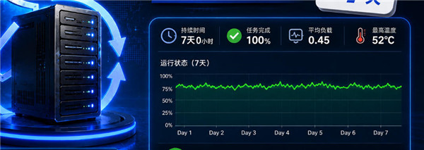 VPS跑任务稳定性测试：连续跑一周后结果如何？-国外VPS测评网