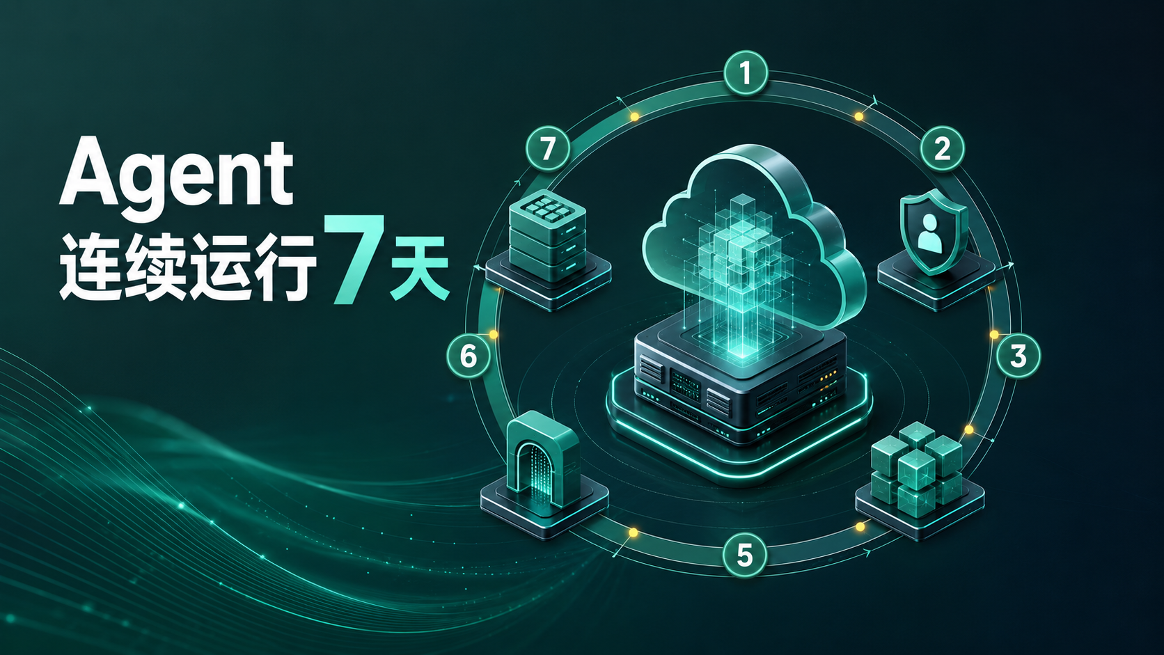 Google Cloud Agent Runtime支持AI任务连续运行七天示意图