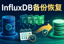 Timestream for InfluxDB新增备份恢复：支持4套自动计划-国外VPS测评网