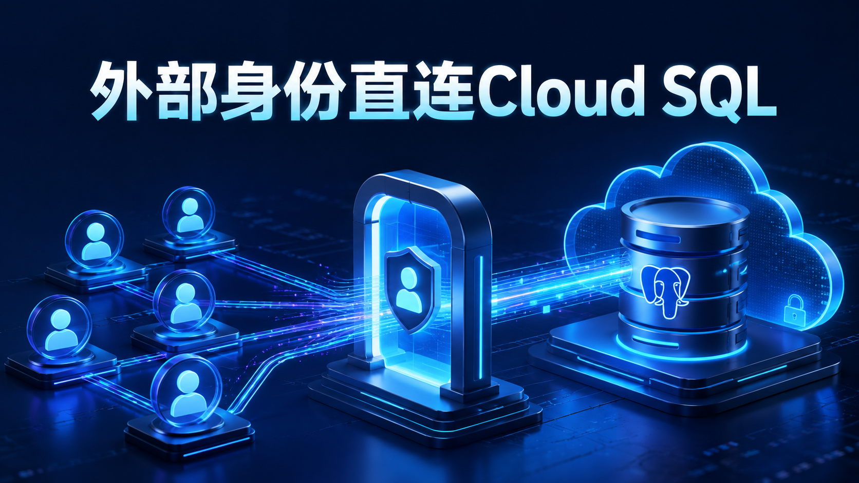 企业外部身份通过Workforce Identity Federation登录Cloud SQL for PostgreSQL示意图