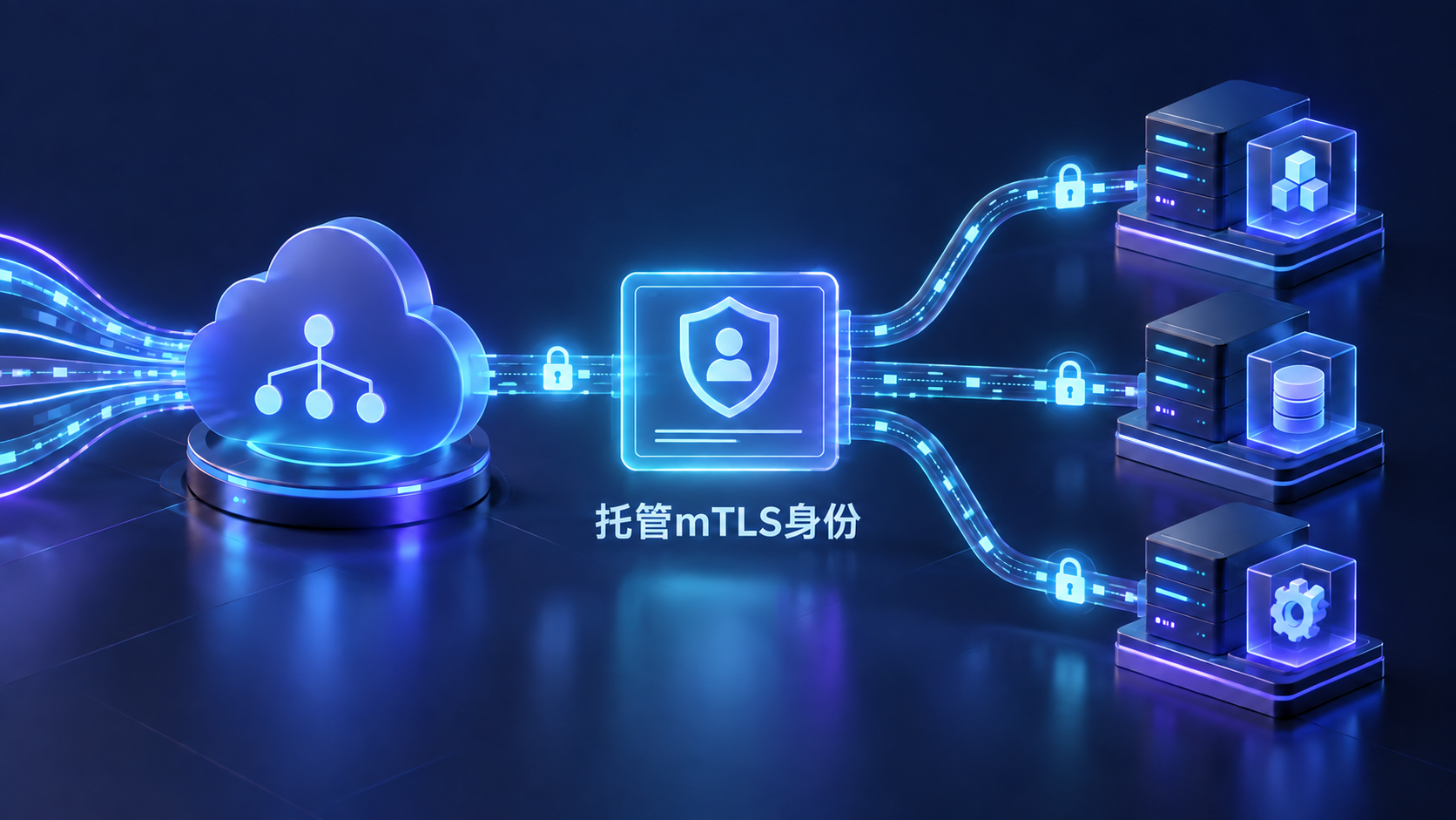 应用负载均衡器通过托管工作负载身份与后端建立mTLS连接的示意图