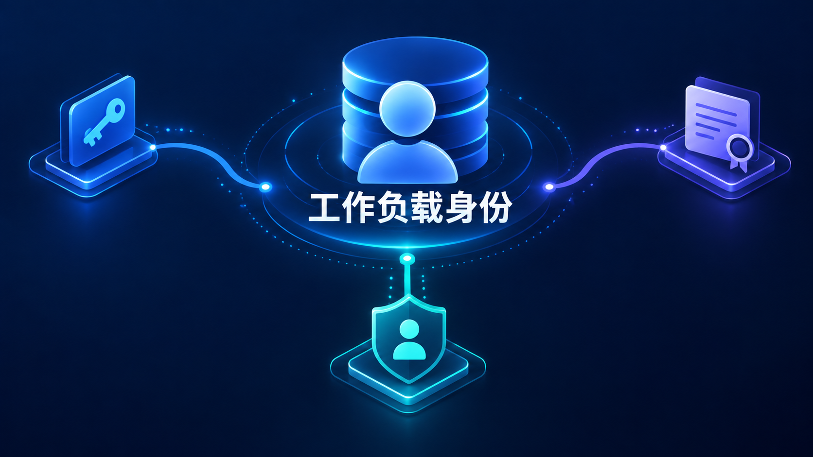 服务用户连接多个命名工作负载身份的示意图