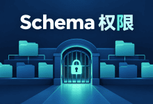 PostgreSQL报permission denied for schema public，权限该授给谁？-国外VPS测评网