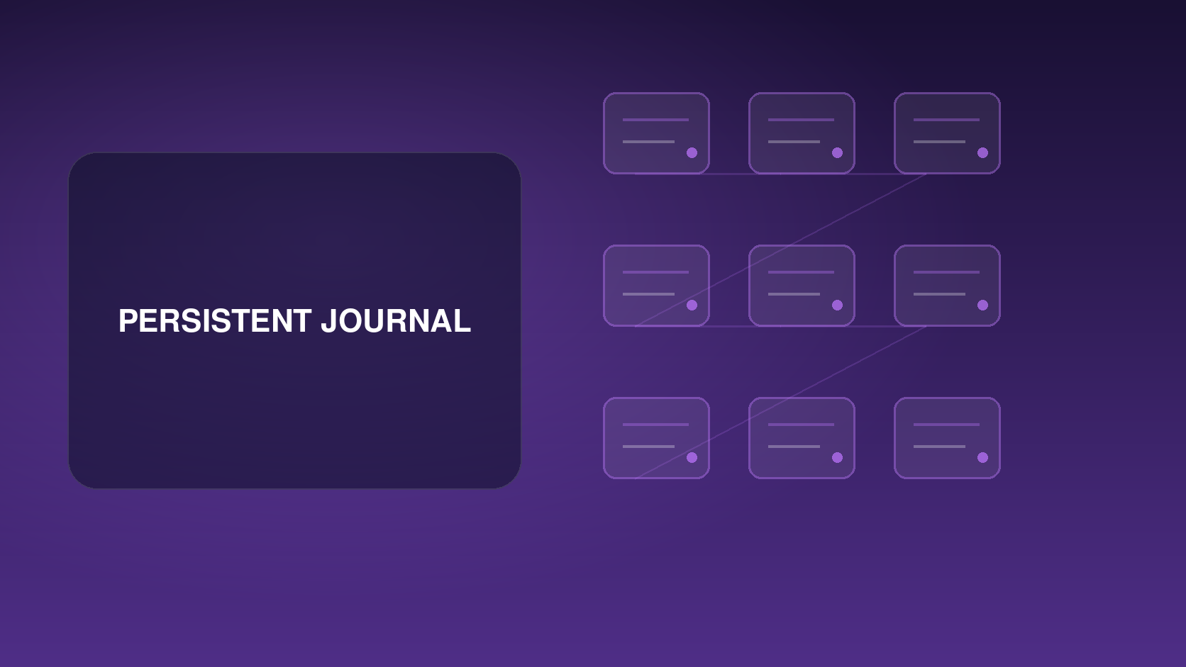 systemd journal从易失内存目录写入持久磁盘目录的抽象示意图