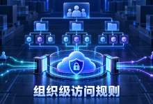 VPC Service Controls规则现在能直接引用文件夹和组织-国外VPS测评网