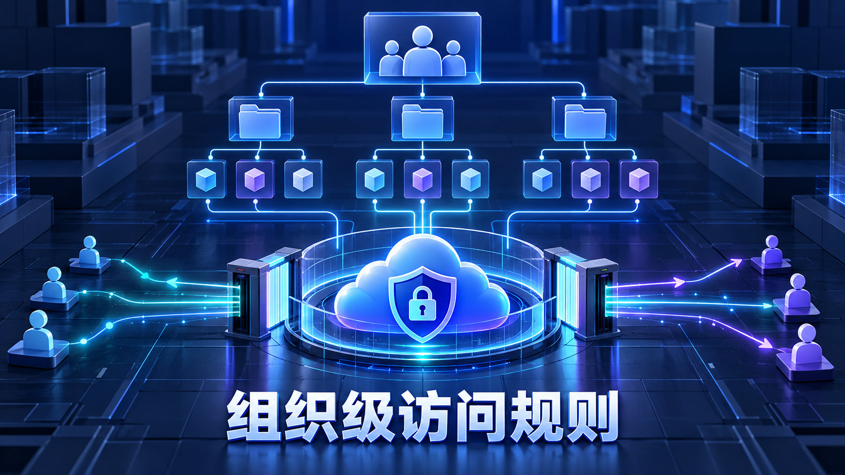 组织与文件夹层级资源通过受控入口访问服务边界的示意图